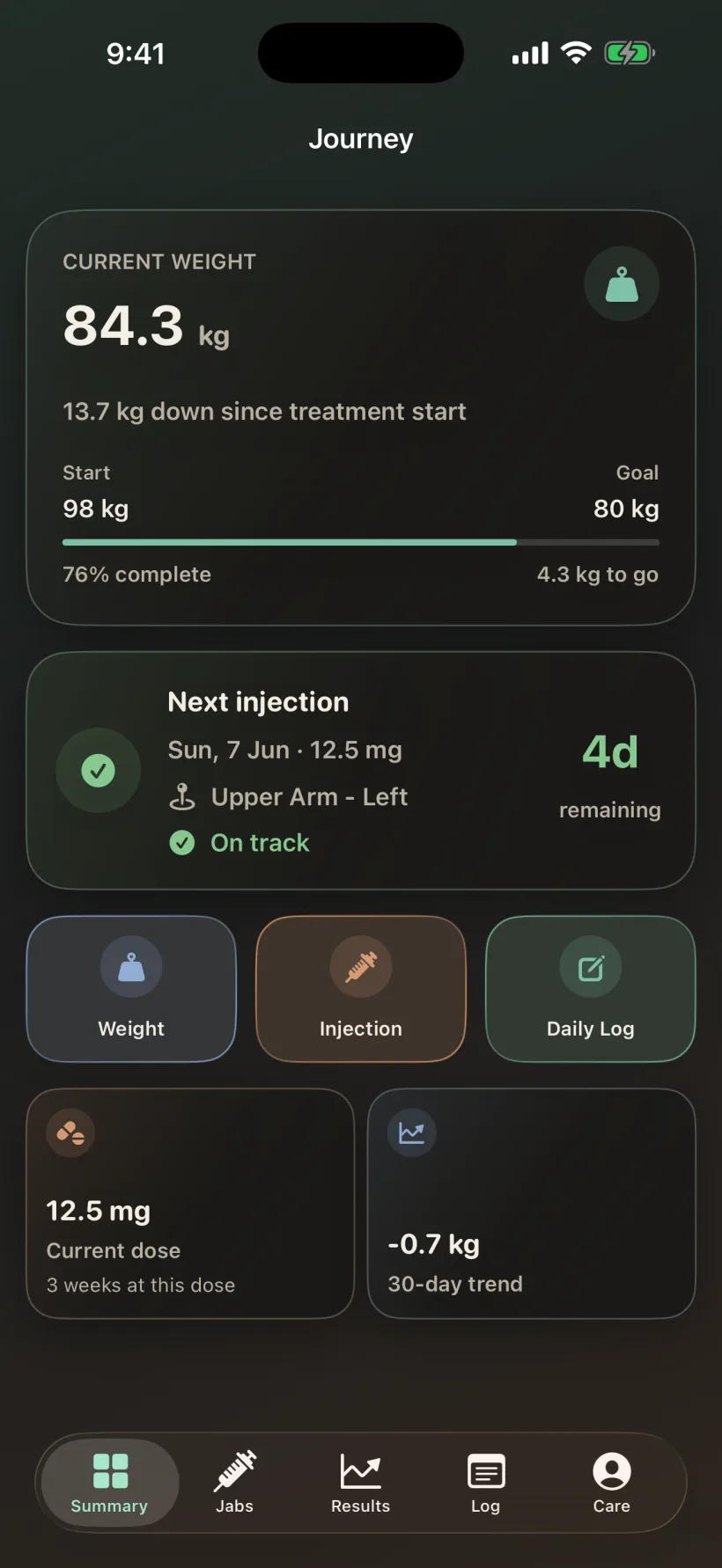 Gaurava Journey screen in dark mode: current weight 84.3 kg, next injection Sunday 7 June, 12.5 mg, 4 days remaining, on track.