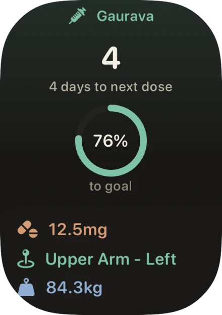 Gaurava on Apple Watch showing days to next dose, the dose amount, and a Log action.